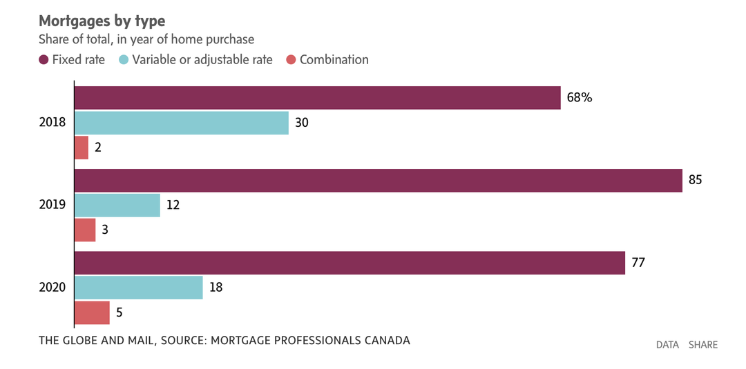 mortgages by type_Globe