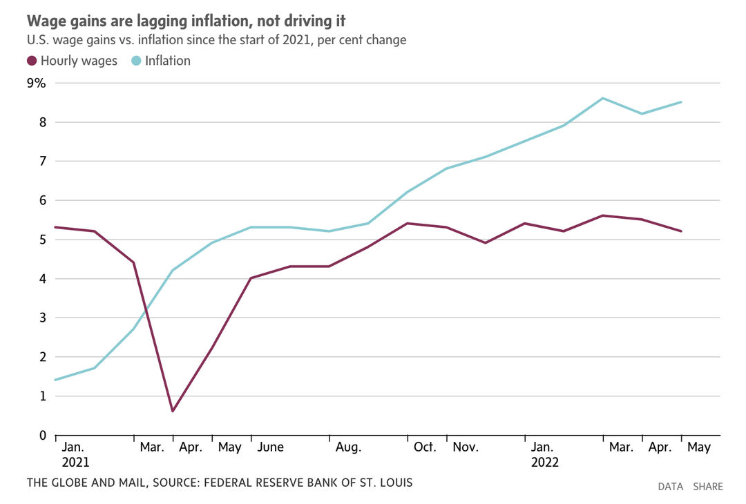 wages and inflation_Globe