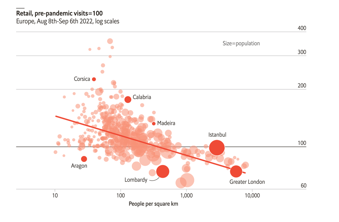 retail index_Economist