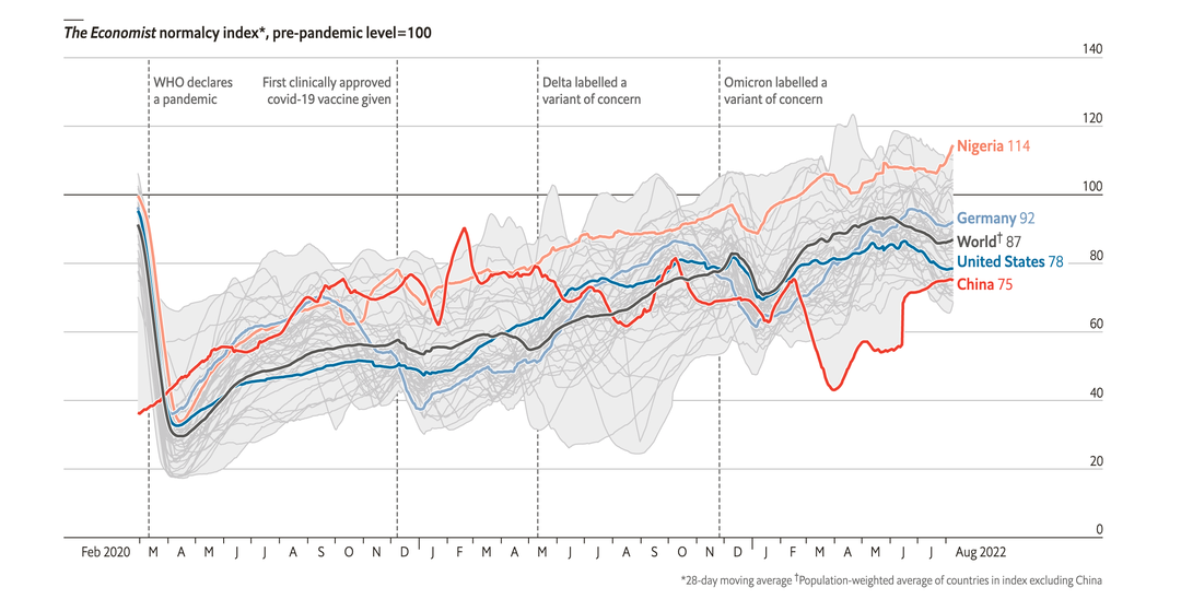 The Economist Normalcy Index