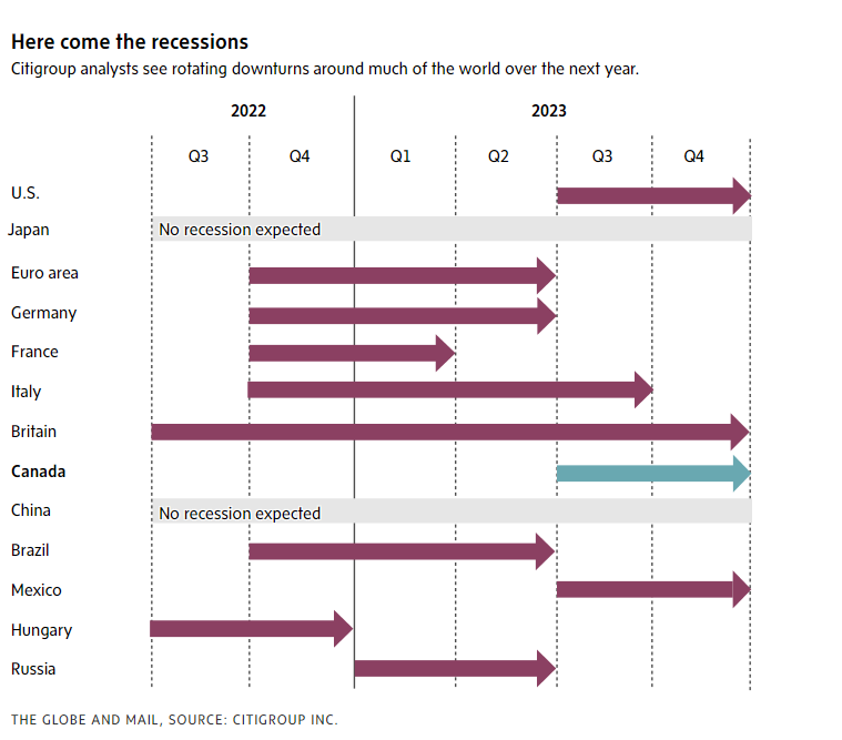 here come the recessions.png