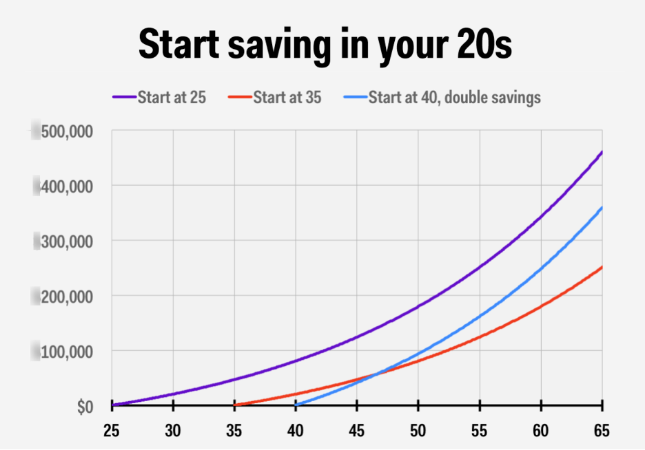 Ireland compound interest.png