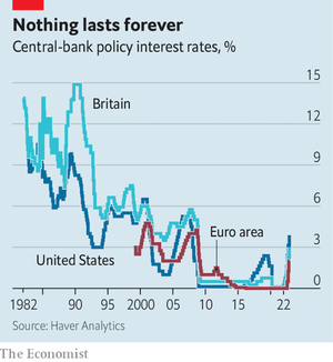 Nothing lasts forever_Economist.png