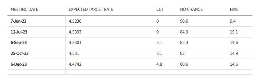 Canada interest rates_Globe