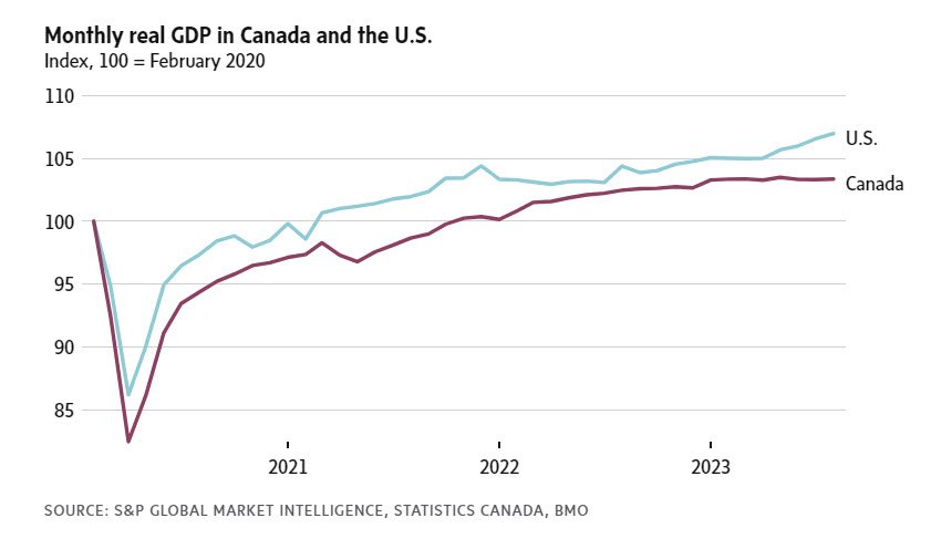 monthly read GDP_globe