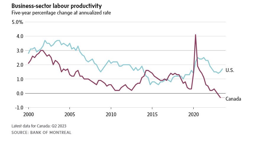 labour productivity_globe