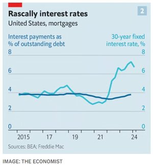 rascally interest rates_the economit