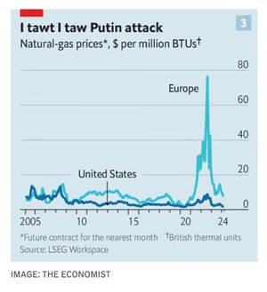 putin attack_the economist