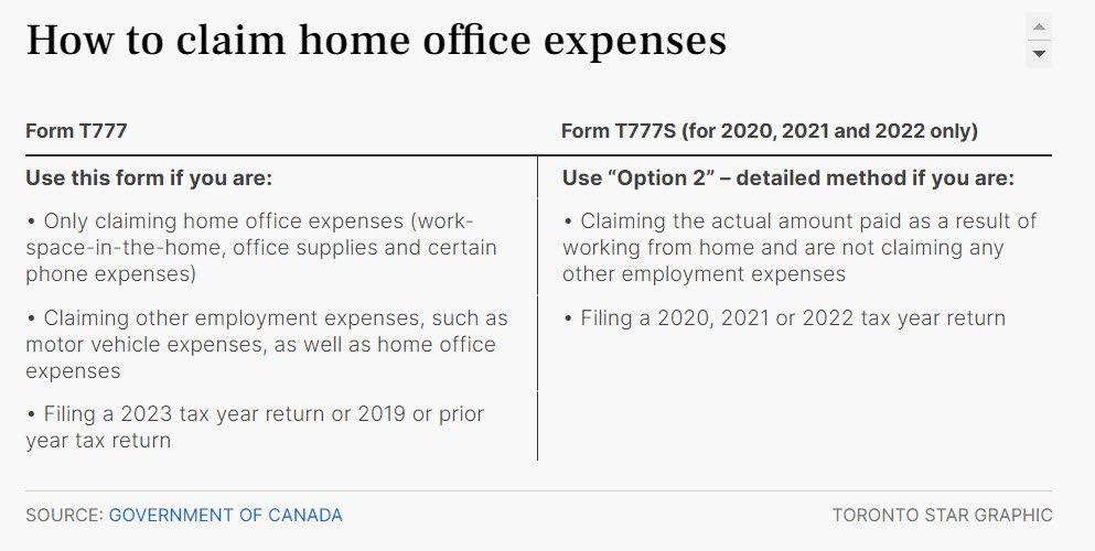 how to claim home office expenses_torstar