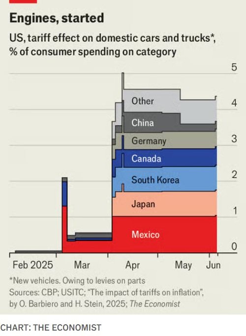 auto tarrifs_June_Economist
