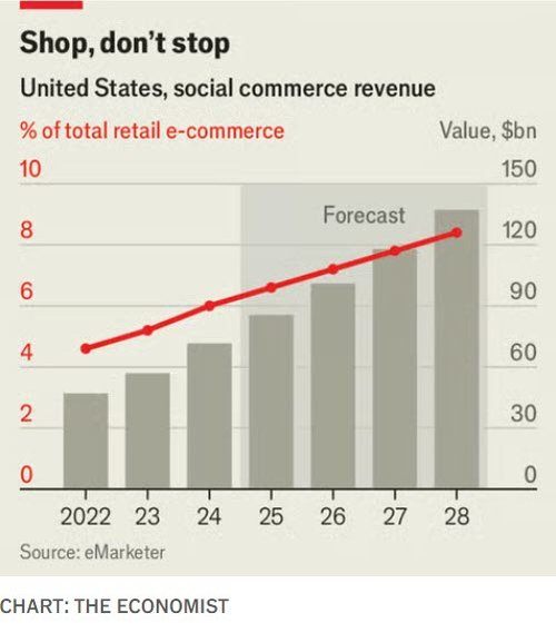 shop dont stop_economist