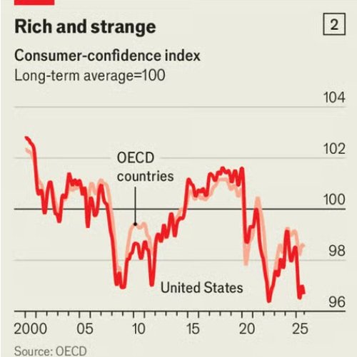 rich and strange_economist
